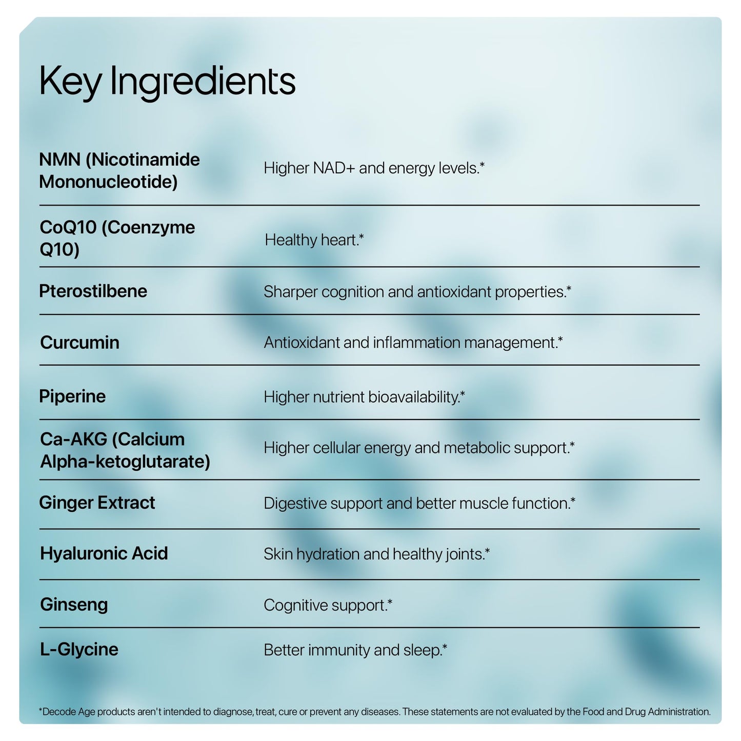 Decode Age LongeVit Supplement, contains NMN, hyaluronic acid, CoQ10 and other ingredients for Graceful Ageing, Boosts NAD+, Energy Levels, Endurance, Overall Health, Recovery, 30 Veg Tablets