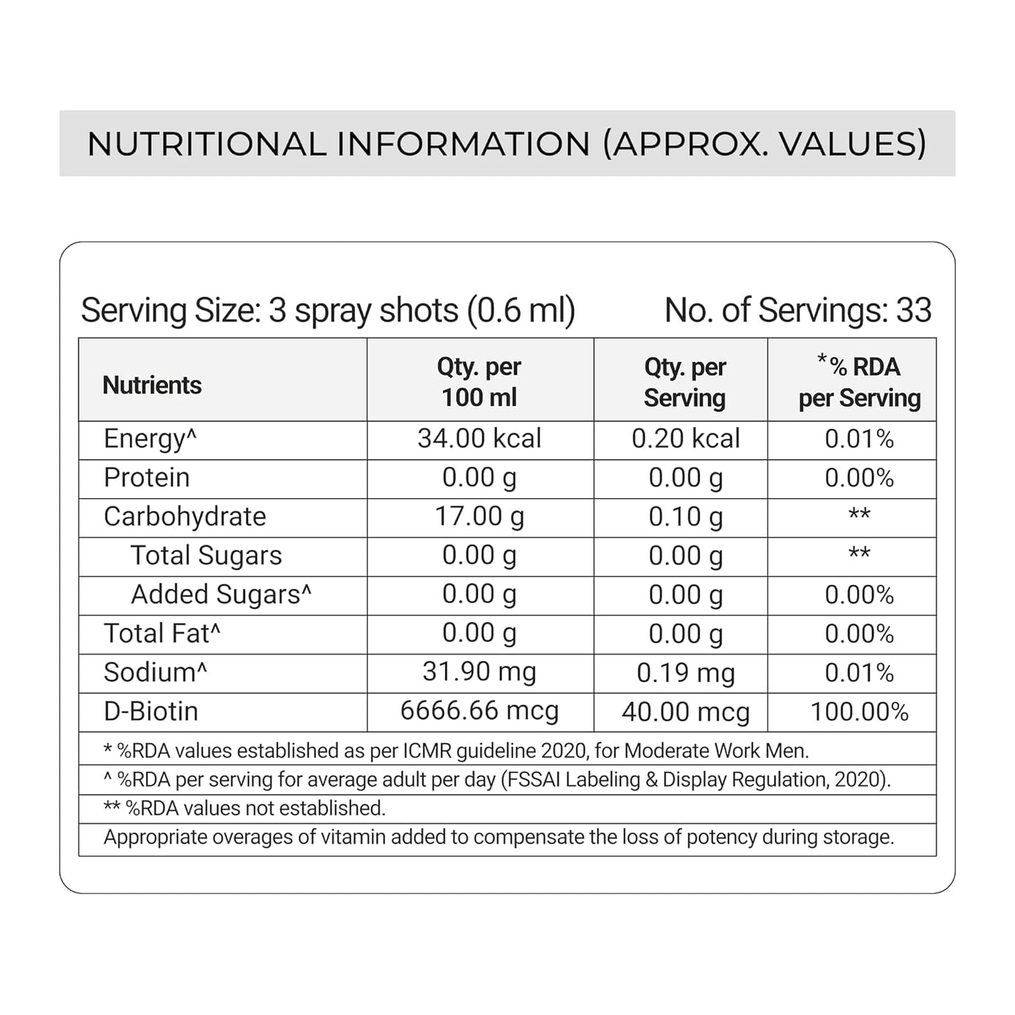 Vitonnix Biotin Sublingual Oral Spray Supplement | Under the Tongue | 9x Better Absorption | Supports Hair Growth, Strong Nails & Glowing Skin | Daily Beauty & Wellness Formula | 20ml