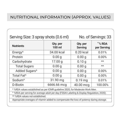 Vitonnix Biotin Sublingual Oral Spray Supplement | Under the Tongue | 9x Better Absorption | Supports Hair Growth, Strong Nails & Glowing Skin | Daily Beauty & Wellness Formula | 20ml