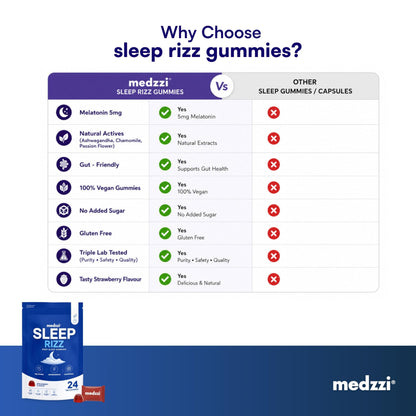 Medzzi Sleep Rizz Gummies with Melatonin, Ashwagandha & Chamomile | Promotes Deep Sleep, Reduces Stress & Calms Mind | Strawberry Flavour | 24 Veg Gummies