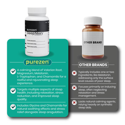 Purezen SleepStory | Plant-Based Sleep Support Supplement with Chamomile, Valerian, L-Theanine, Jatamansi, Glycine & Magnesium for Relaxation & Restful Sleep | 60 Veg Capsules
