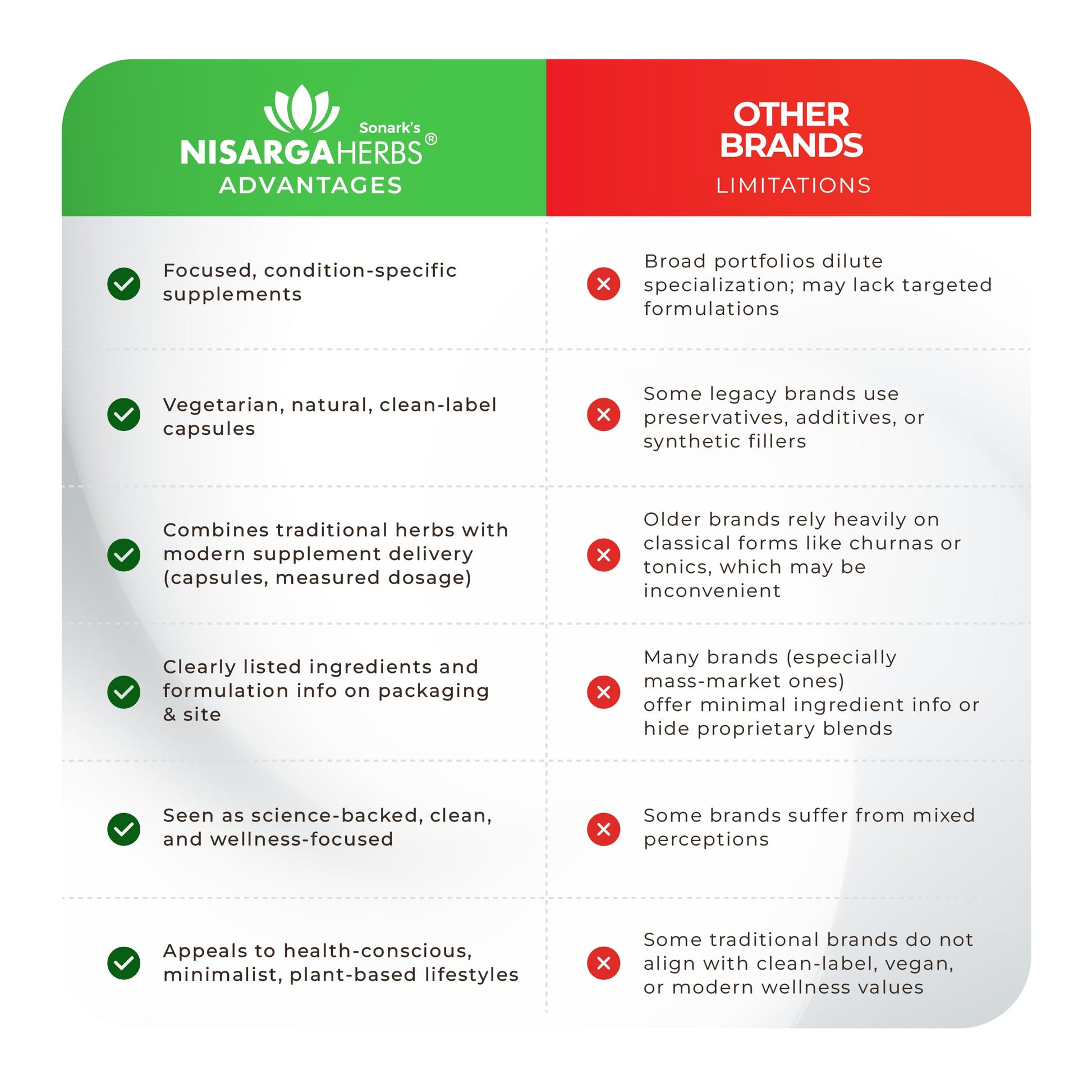 Nisarga Herbs Curcumin with Long Pepper | US Patented, High Bioavailabi- image 2
