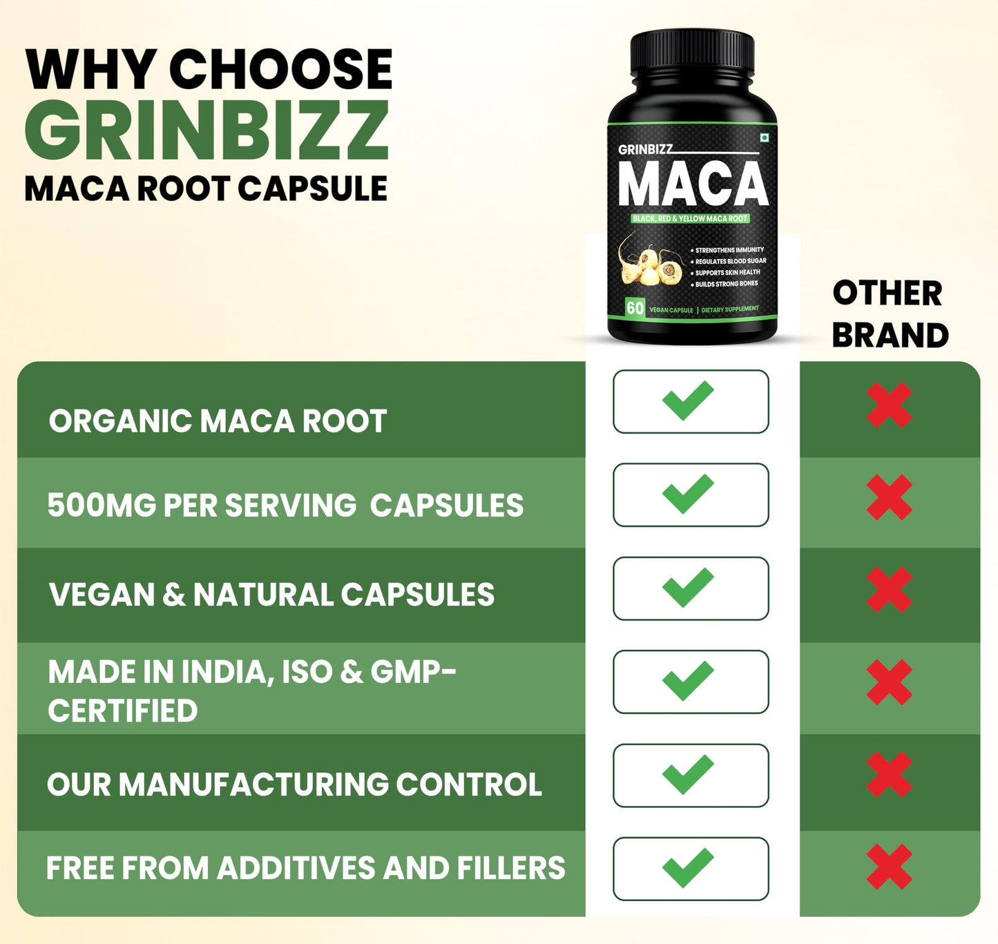 Grinbizz Maca Root Capsules | Black, Red & Yellow Maca Extract | Supports Energy, Stamina, Hormonal Balance & Immunity | Herbal Natural Supplement | 60 Vegan Capsules