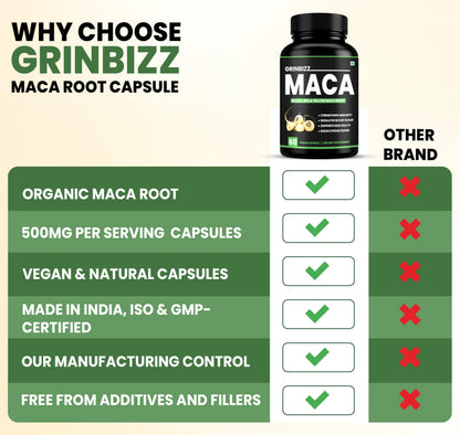 Grinbizz Maca Root Capsules | Black, Red & Yellow Maca Extract | Supports Energy, Stamina, Hormonal Balance & Immunity | Herbal Natural Supplement | 60 Vegan Capsules