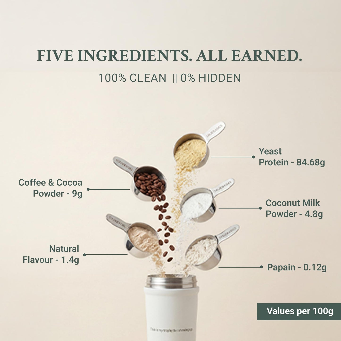 TrueBasics Clean Yeast Protein Powder (Coffee, 1kg) | 25g Protein per Scoop | Fermentation-Derived Complete Protein