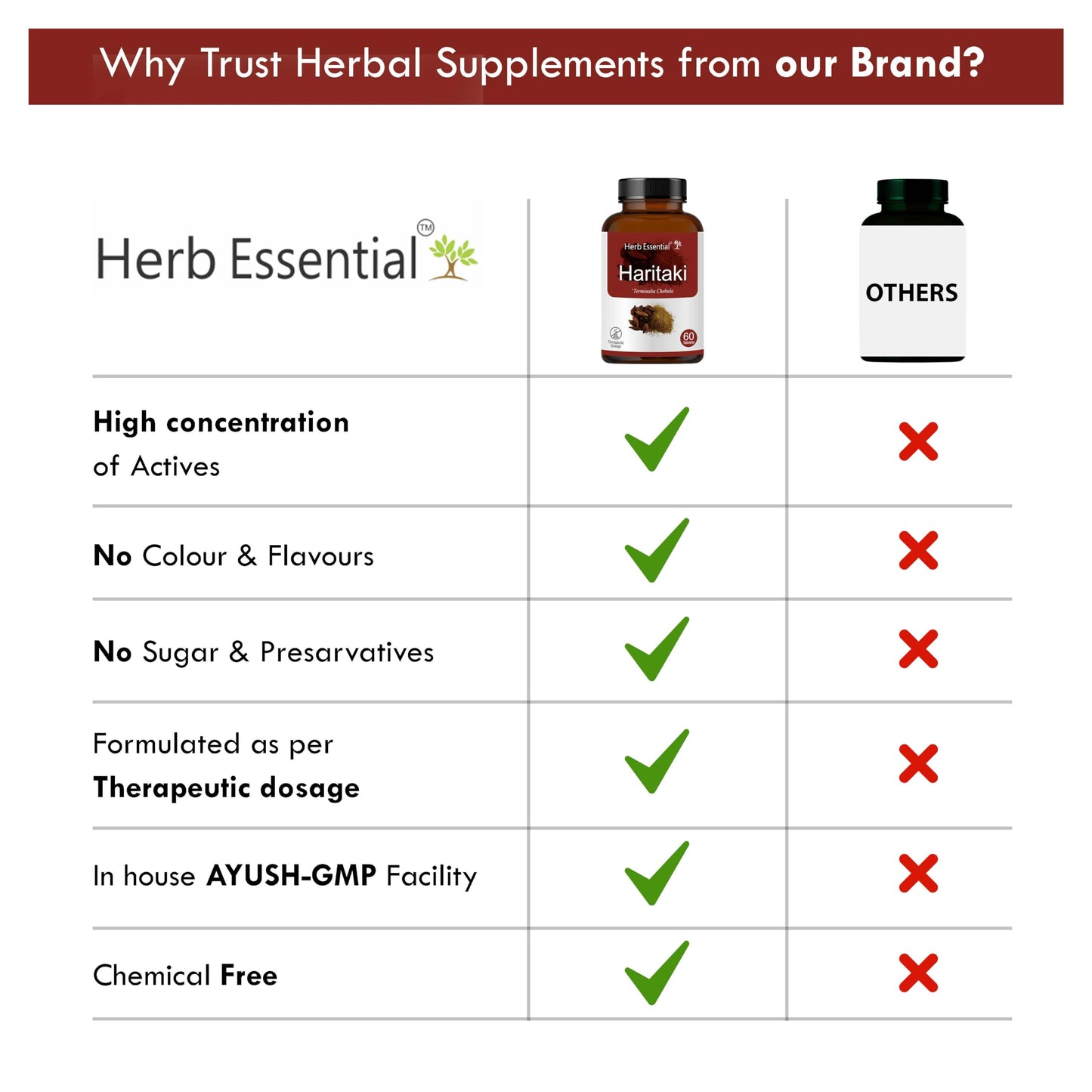 Herb Essential Haritaki Tablets – 500 mg, 60 Count | Terminalia Chebula- image 6