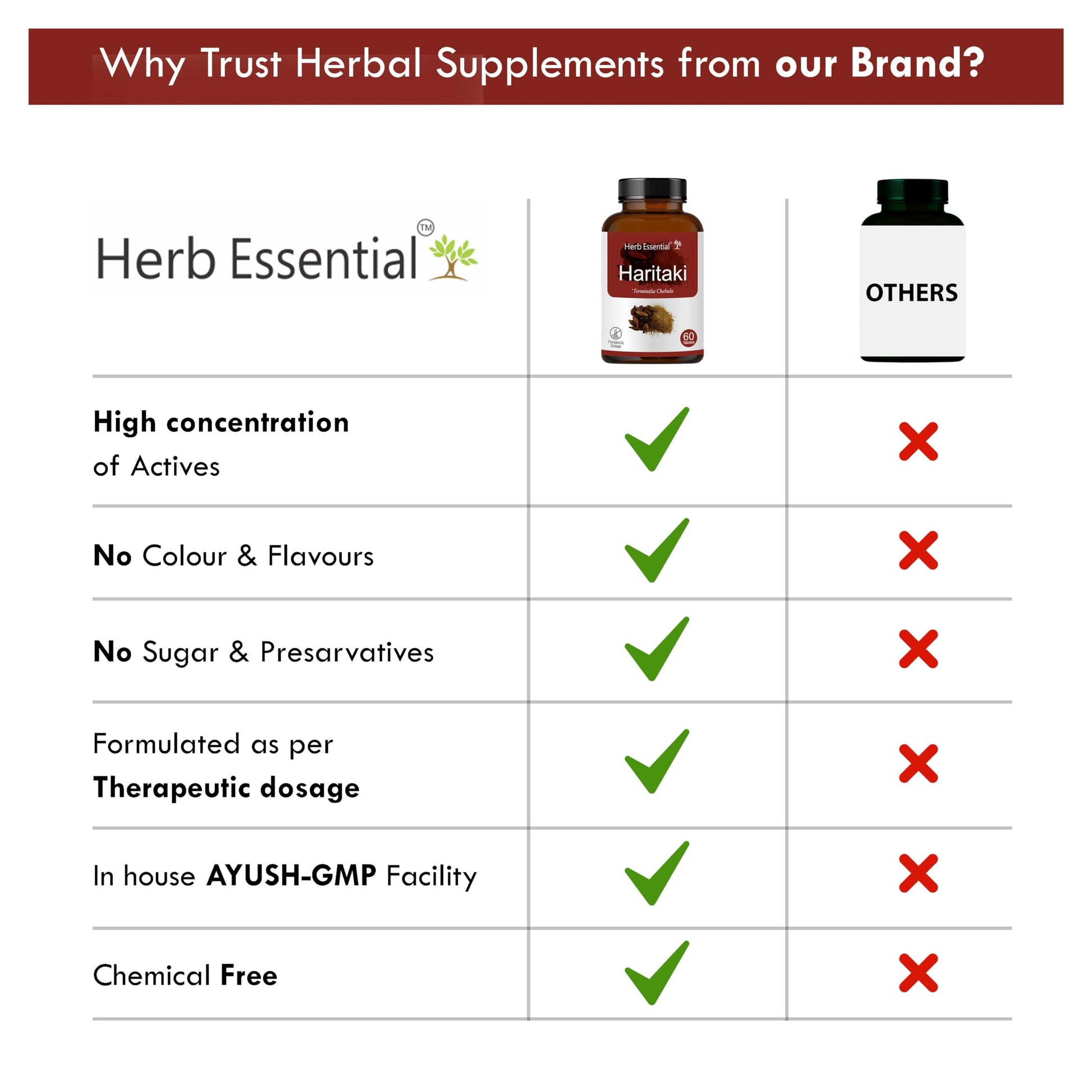 Herb Essential Haritaki Tablets – 500 mg, 60 Count | Terminalia Chebula- image 6