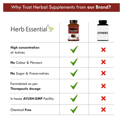 Herb Essential Haritaki Tablets – 500 mg, 60 Count | Terminalia Chebula- image 6