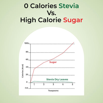 Zindagi Natural Sugarfree Sweetener | Pure Stevia Dry Leaves | Diabetic Friendly Stevia Sugar | Pack Of 2