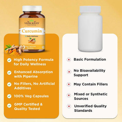 VedikRoots Curcumin Tablets with Piperine and 95% Curcuminoids | Anti-inflammatory Supplement for Adults | Turmeric, Ginger & Black Pepper | 60 Veg Capsules