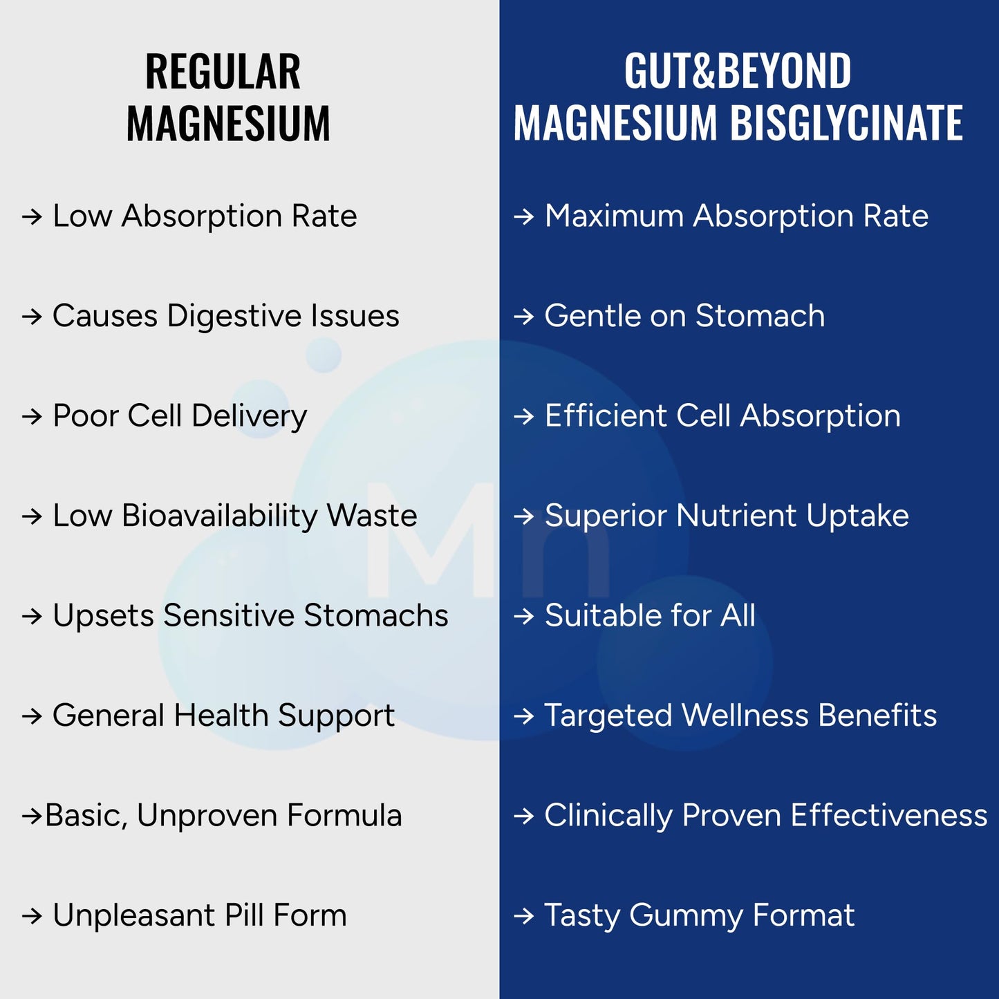 Gut & Beyond Magnesium | High Absorption Magnesium Supplement | Supports Energy & Muscle Function | Vegetarian Capsules | 60 Gummies | Strawberry Flavour
