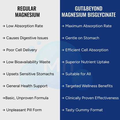 Gut & Beyond Magnesium | High Absorption Magnesium Supplement | Supports Energy & Muscle Function | Vegetarian Capsules | 60 Gummies | Strawberry Flavour