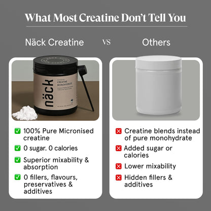 Näck Micronised Creatine Monohydrate 250gm Unflavoured | 100% Pure | Informed Choice Certified | Strength, Energy, Cognitive & Athletic Performance Supplement | Zero Sugar & Calories