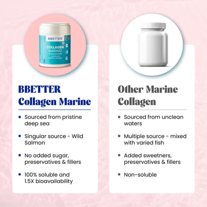 BBETTER Collagen Marino Powder For Women & Men- Pure Hydrolyzed Marine Collagen Supplements For Women & Men, Enhances Skin,Hair, Nails & Joints (Pack Of 1)