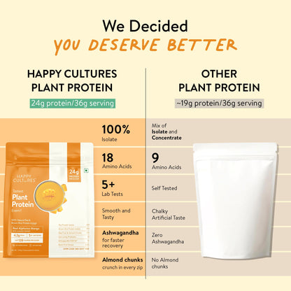 Happy Cultures 24g Tastiest Plant Protein| Real Alphonso Mango, Almond Chunks & Ashwagandha (KSM 66) |Pea & Brown Rice Protein Isolate| No Added Sugar| Vegan| 20 Complete Amino Acids | Monk Fruit Extract| Women & Men| No Bloating, Easy to Digest| Dairy Fr