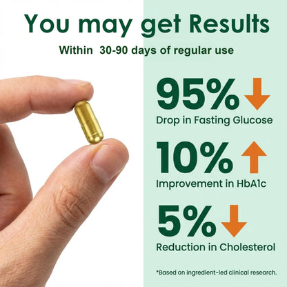 10 One Nutrition Sugar Shield 500mg | Helps Manage Blood Sugar Levels With Karela, Jamun & Gudmar & 8 more herbs | 100% Ayurvedic Capsule with Powerful Herbs | 60 Veg Capsules