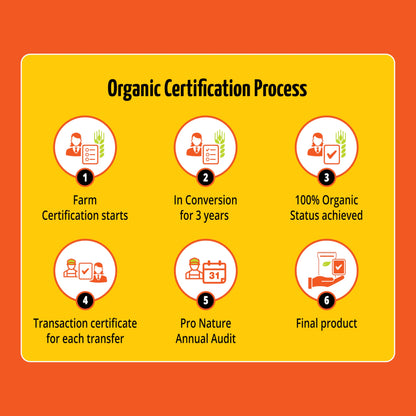 Pro Nature 100% Organic Fenugreek Seeds - 200g | Whole Natural Sabut Methi Dana | Chemical-Free & Unpolished | Ideal for Cooking & Health Benefits