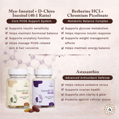 Trisatva DermPCOS Care Kit – PCOS Hormonal Balance, Day & Night, 30+30 Tablets