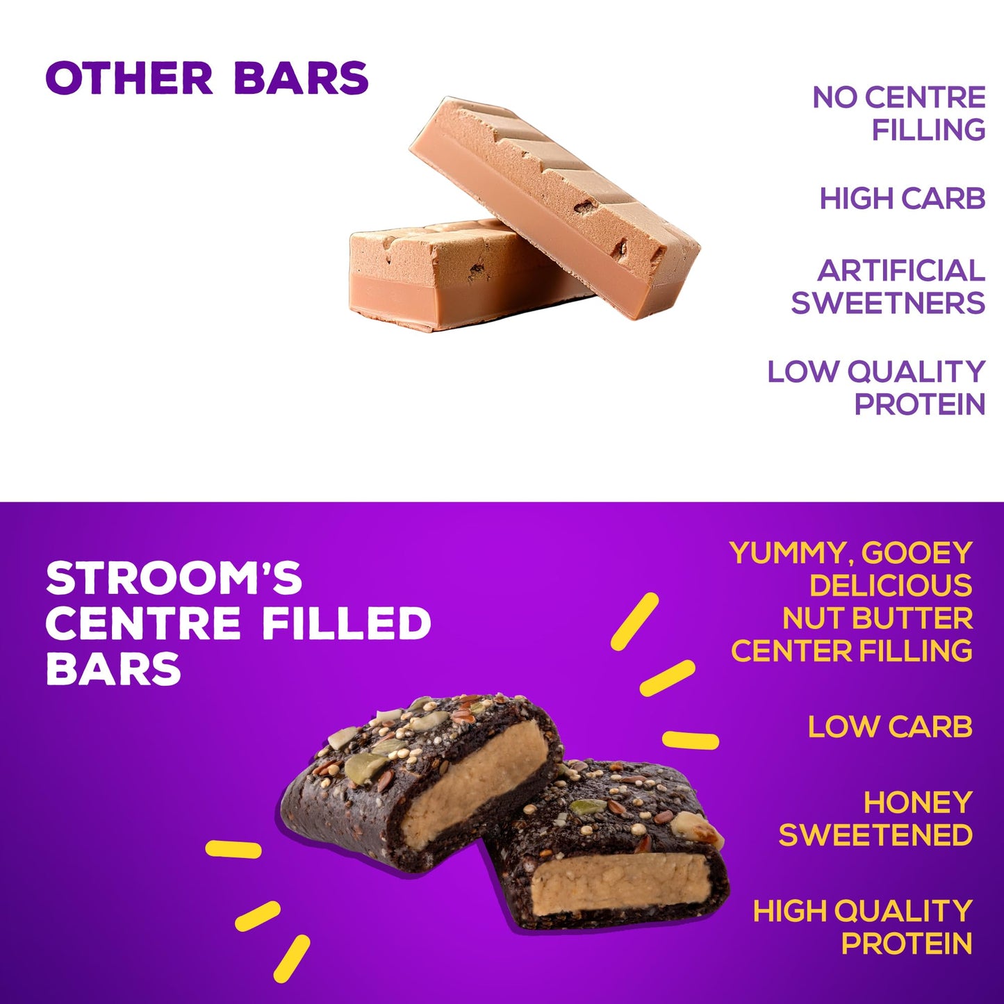 STROOM Asia's First Centre Filled Energy Bars | 7g Protein (10 Bars, 36- image 5