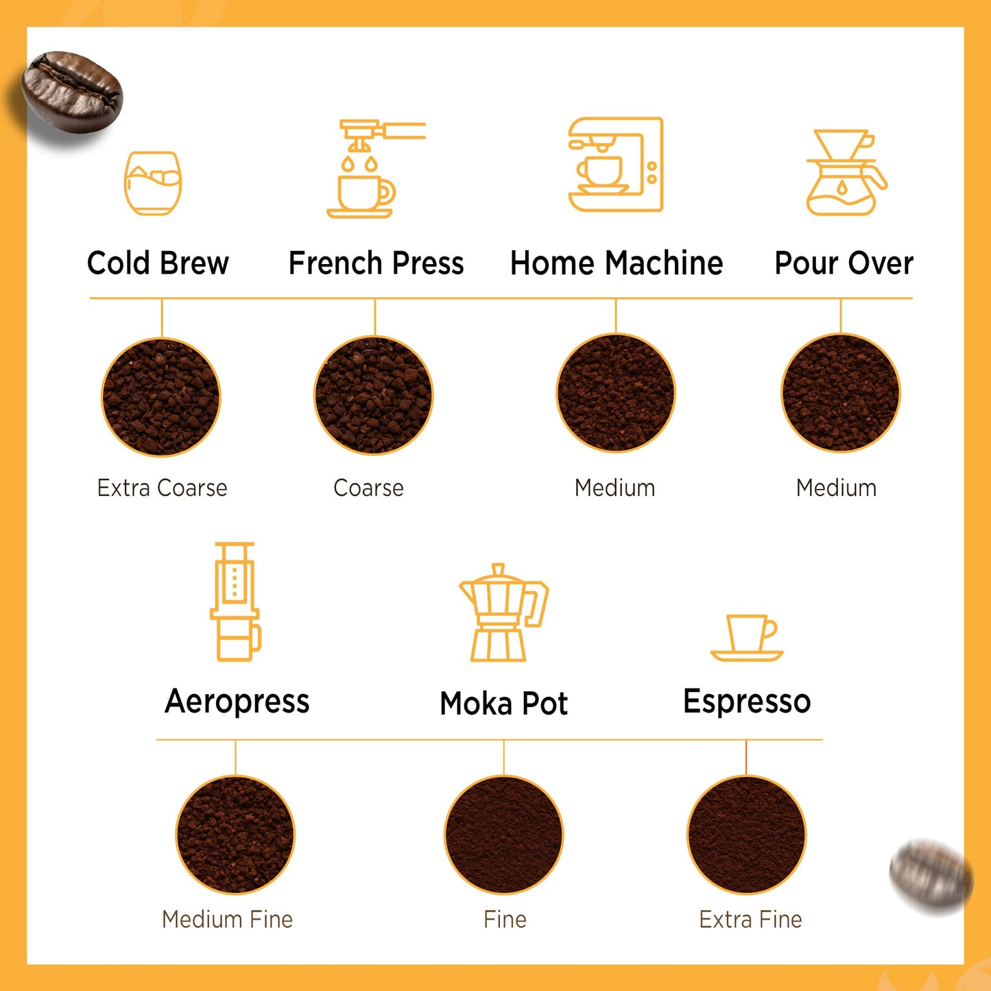 ODD COFFEE ROASTERS Ol' Smoky 100% Arabica Roasted Coffee Powder 250 gms Dark Roast | AAA Grade Specialty Beans | Bold Intense Smoky Notes | Single Origin Ground Coffee Powder for Pourover