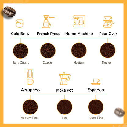 ODD COFFEE ROASTERS Ol' Smoky 100% Arabica Roasted Coffee Powder 250 gms Dark Roast | AAA Grade Specialty Beans | Bold Intense Smoky Notes | Single Origin Ground Coffee Powder for Pourover
