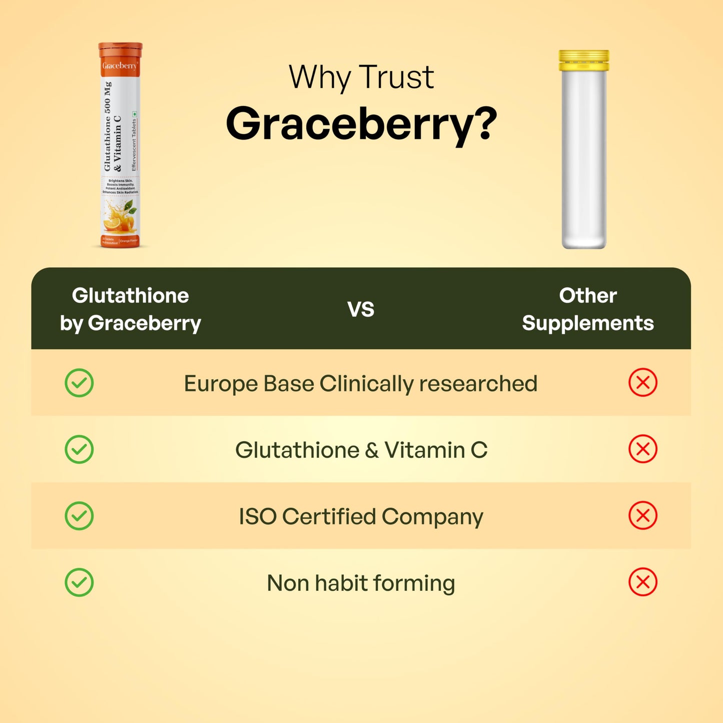 Graceberry Glutathione Tablets for Glowing Skin | 80 Effervescent Table- image 4