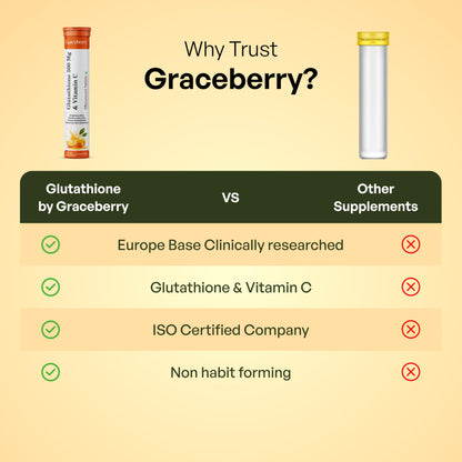 Graceberry L-Glutathione Tablets for Radiant Skin Health | 60 Effervesc- image 2