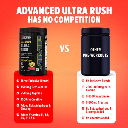 GNC AMP Gold Series Ultra Rush Pre-Workout | 450 gm | 30 Servings | Maximum Energy & Stamina | Deep Mental Focus | Powerful Muscle Pump | 4.5g Beta-Alanine | 1.5g L-Citrulline | 2.5g L-Arginine | Fruit Punch