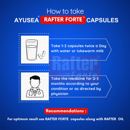 RAFTER FORTE Herbal Joint Support Capsules 500mg | Supports Joint Pain Relief & Mobility | 30 Capsules per Pack (Pack of 1)
