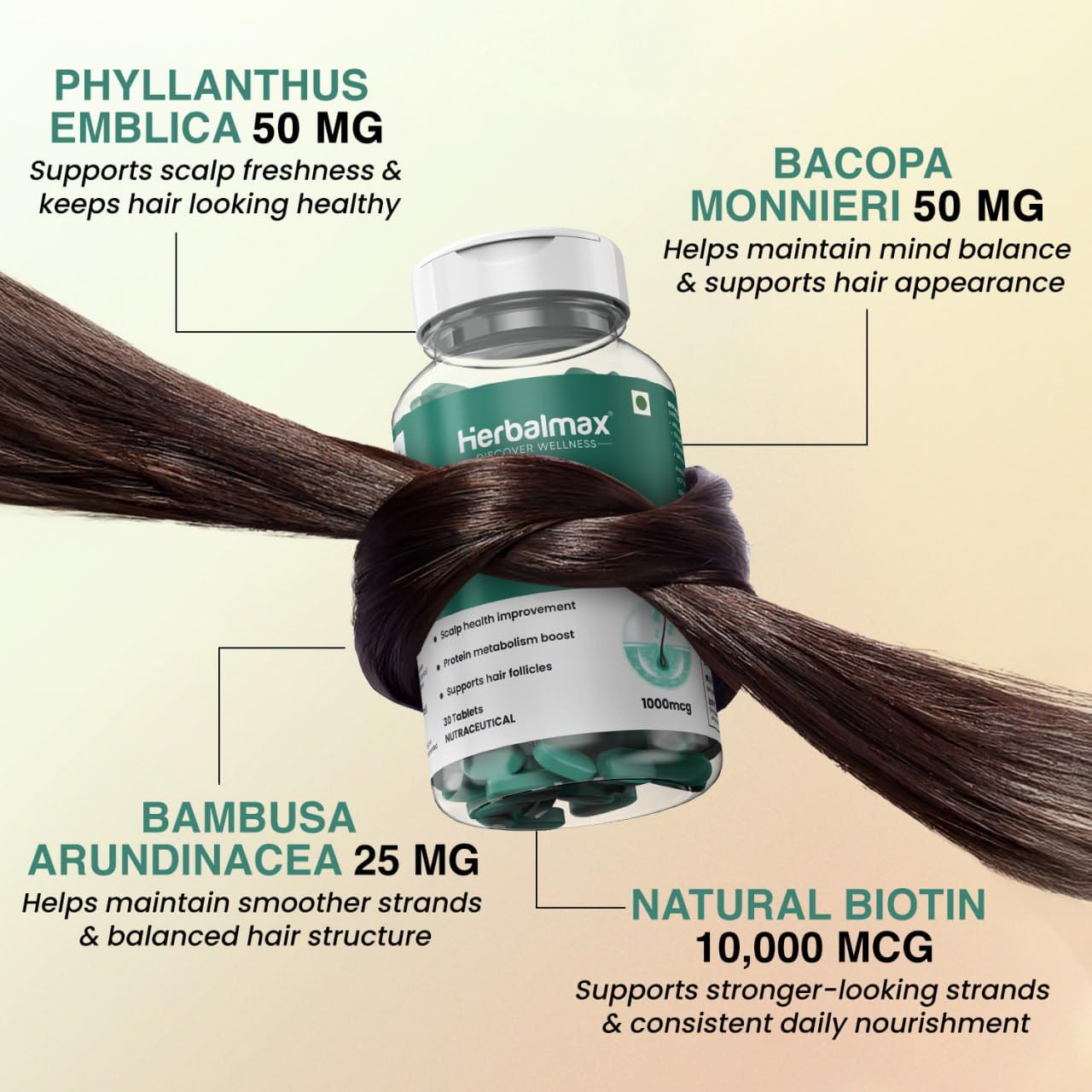 Herbalmax Biotin Tablets for Hair Growth | 10000 mcg Biotin Tablet with Sesbania Grandiflora Extract – Hair Strength & Vitamin B7 Hair Care for Men & Women | 30 Veg Tablets