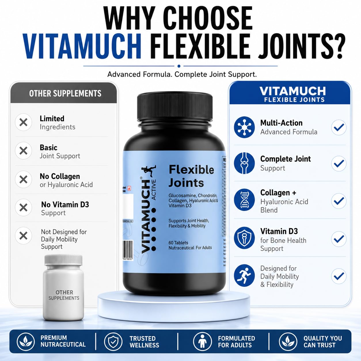 Vitamuch Joint Support Tablets with Glucosamine, Chondroitin, Collagen Type II, Hyaluronic Acid & Vitamin D3 | Joint Care Supplement for Men & Women | 60 Tablets