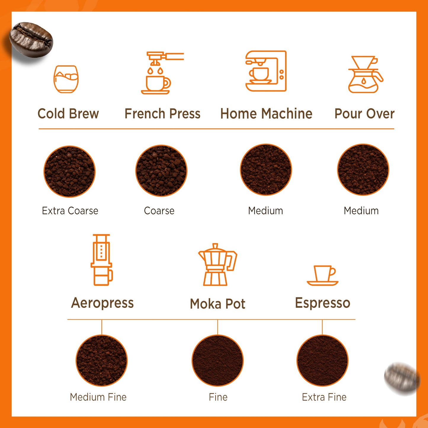 ODD COFFEE ROASTERS House Blend 60% Arabica 40% Robusta Roasted Coffee Powder 250 Gram Medium Roast | AAA Grade Specialty Beans | Chocolaty Nutty | Single Origin Ground Coffee Powder for Cold Brew