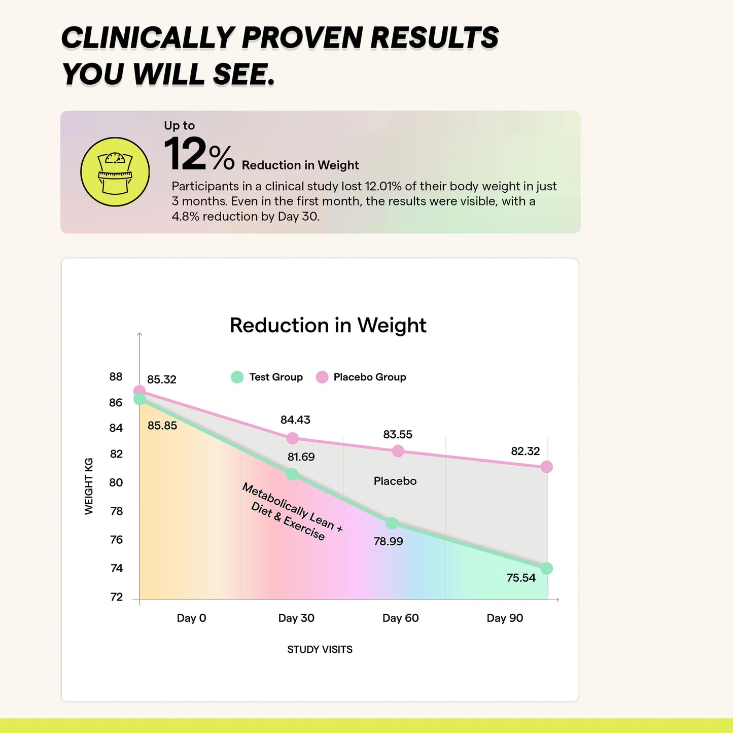 The Good Bug Metabolically Lean: Advance Metabolic System |Weight Loss For Women & Men | 16 b CFUs Probiotics Supplement + L-Carnitine + 7g Prebiotic Fiber | Boosts GLP1, Metabolism & Reduces Cravings Naturally | 30 Days Pack