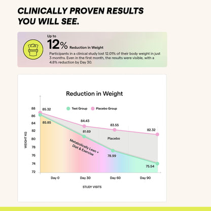 The Good Bug Metabolically Lean: Advance Metabolic System |Weight Loss For Women & Men | 16 b CFUs Probiotics Supplement + L-Carnitine + 7g Prebiotic Fiber | Boosts GLP1, Metabolism & Reduces Cravings Naturally | 30 Days Pack