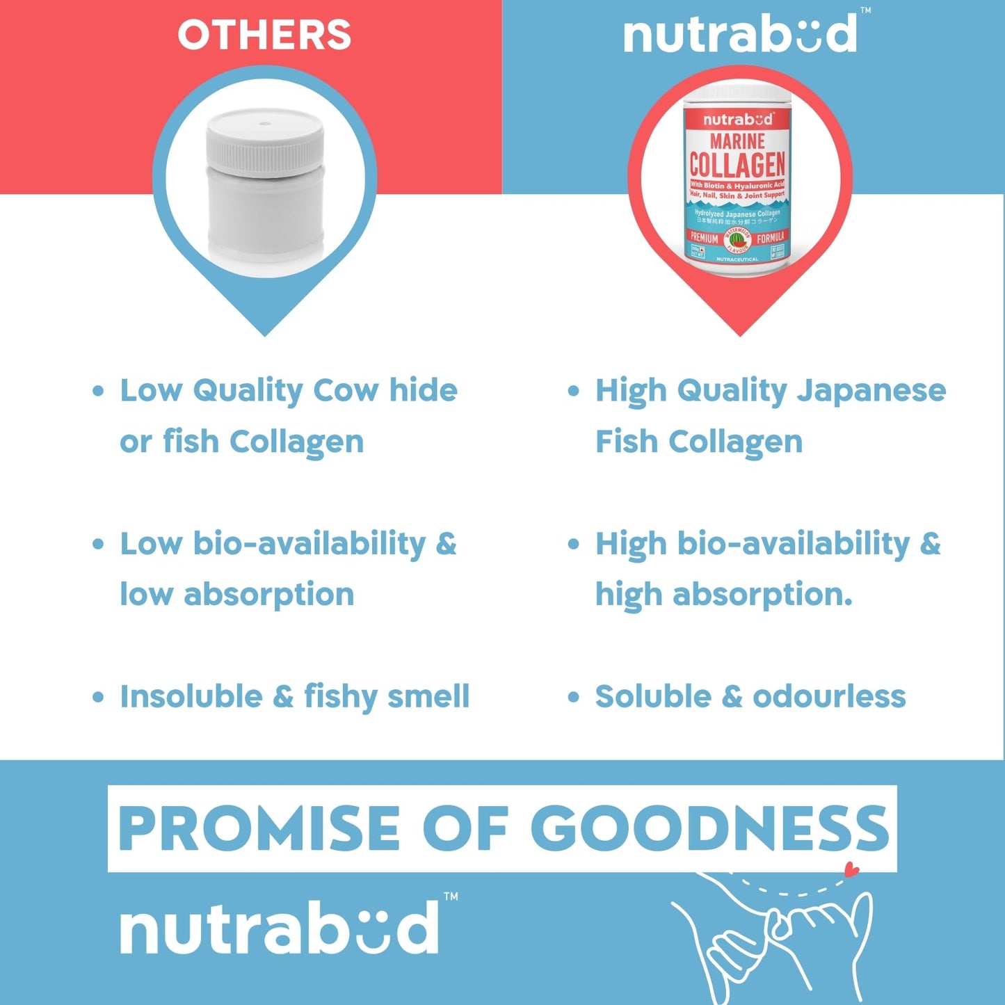 Nutrabud Japanese Marine Collagen Powder Supplement for Women, Men | No Added Sugar | Supports Skin Radiance, Healthy Hair, Nails & Joints | Hydrolyzed Collagen Peptides (Watermelon, 200g)