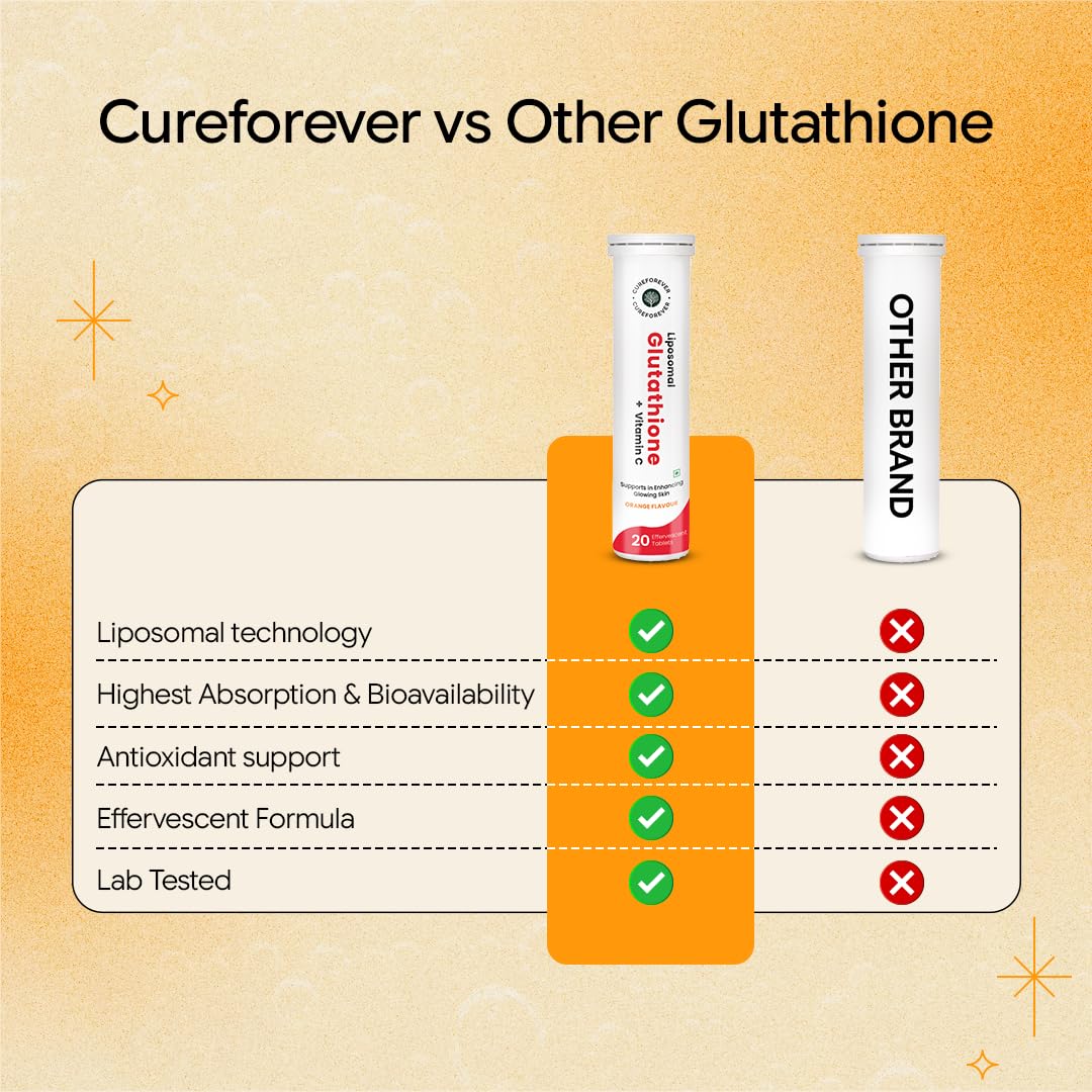 CUREFOREVER Glutathione Effervescent Tablets, 40 Tablets with Vitamin C, Liposomal Glutathione 500mg for Antioxidant Support, Skin Glow & Radiance Support, Detox Support