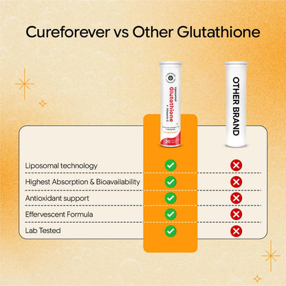 CUREFOREVER Glutathione Effervescent Tablets, 40 Tablets with Vitamin C, Liposomal Glutathione 500mg for Antioxidant Support, Skin Glow & Radiance Support, Detox Support