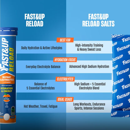 Fast&Up Reload Salts | High Sodium Electrolyte Drink Mix | 900mg Sodium | Zero Sugar, Zero Calories| 5 Electrolytes - Potassium, Magnesium, Calcium & Chloride | Instant Hydration | Vegan, No Preservatives | (5 Sachets, Orange)
