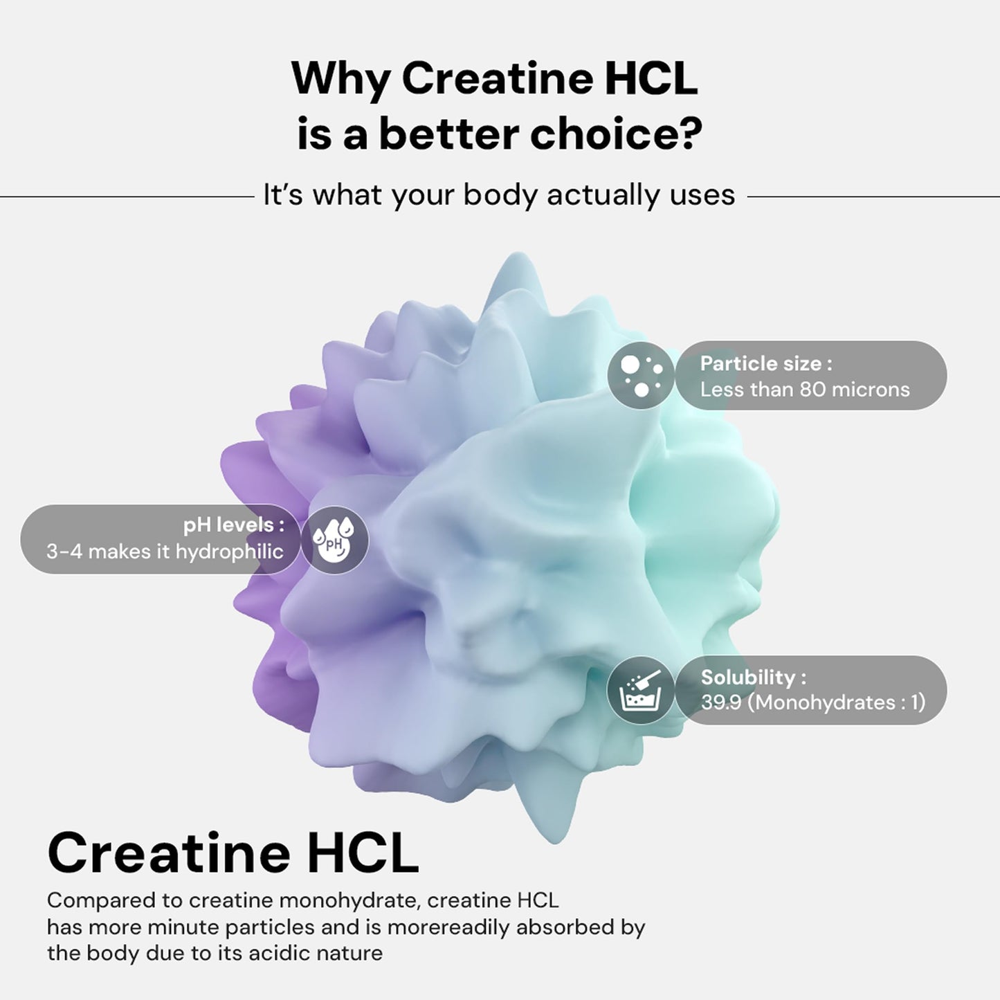 Chamberofgods Creatine Hcl | 40X Higher Absorption than Monohydrate | 100% Pure Unflavoured- 33 Servings