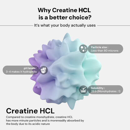 Chamberofgods Creatine Hcl | 40X Higher Absorption than Monohydrate | 100% Pure Unflavoured- 33 Servings