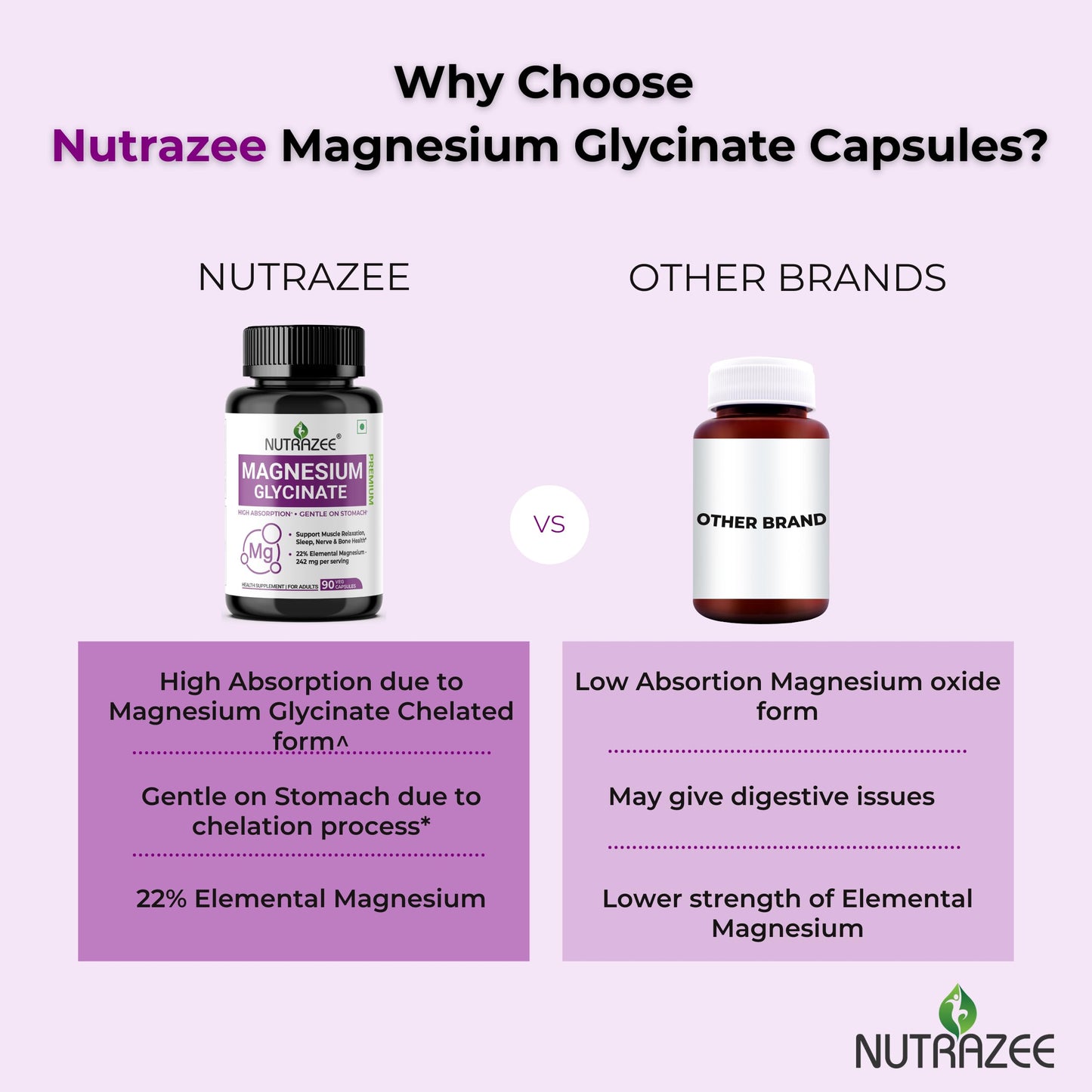 Nutrazee Magnesium Glycinate Supplement Chelated High Absorption for Muscle Recovery, Sleep & Nerve Health, for Men & Women, 90 Capsules