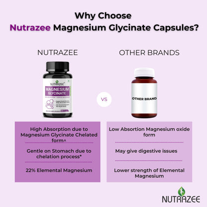 Nutrazee Magnesium Glycinate Supplement Chelated High Absorption for Muscle Recovery, Sleep & Nerve Health, for Men & Women, 90 Capsules