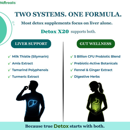 Nutrealis Liver Detox Supplement with Milk Thistle, Amla, Probiotics & Prebiotics (60 Veg Capsules) | Liver Gut & Lung Detox Support | Herbal Liver Cleanse Capsules for Men & Women