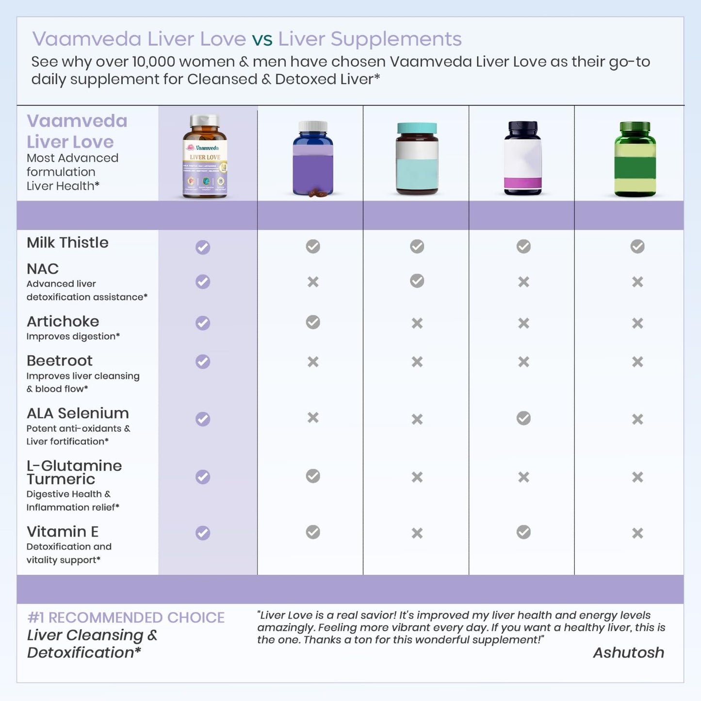 Liver Love Liver Detox Supplement – Milk Thistle with NAC 600mg for Liver Cleanse & Fatty Liver Support (1)