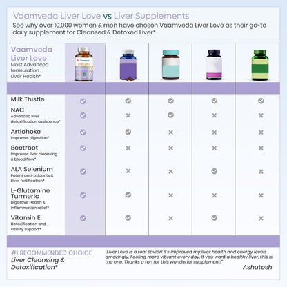 Liver Love Liver Detox Supplement – Milk Thistle with NAC 600mg for Liver Cleanse & Fatty Liver Support (1)