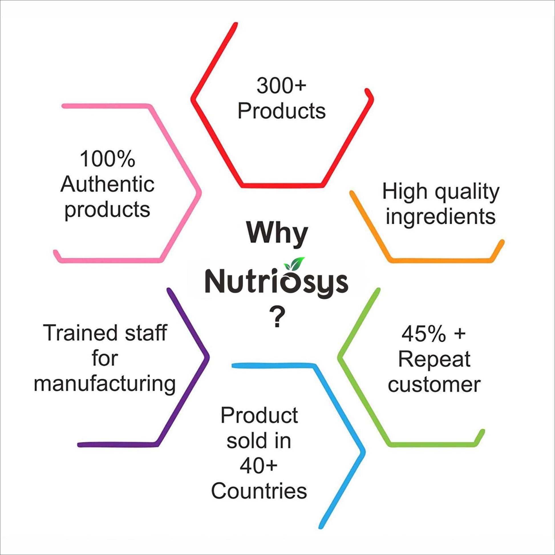 Nutriosys Guggul Powder - 200g Natural Guggal Powder for Weight Managem- image 4