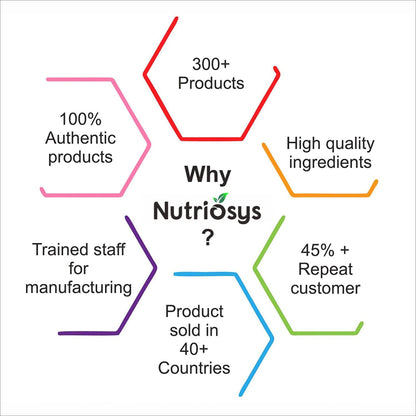 Nutriosys Guggul Powder - 200g Natural Guggal Powder for Weight Managem- image 4