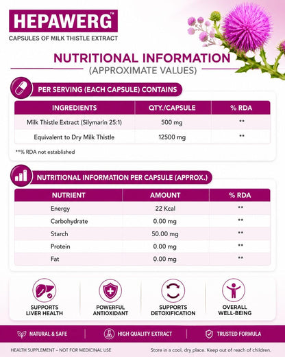 Hepawerg Milk Thistle Capsules with Silymarin for Liver Support, Detox & Cleanse | Liver Health Supplement for Fatty Liver Care, Antioxidant Protection & Daily Wellness | 30 Veg Capsules