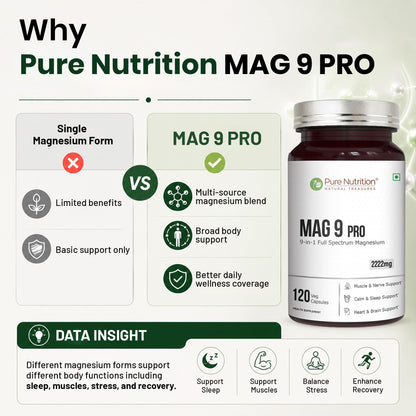 Pure Nutrition Mag 9 Pro - 120 Veg Caps | Magnesium Supplement with 9 Forms of High Absorption Magnesium Glycinate, L Threonate, Citrate for Sleep, Muscle, Nerve, Heart & Brain Health