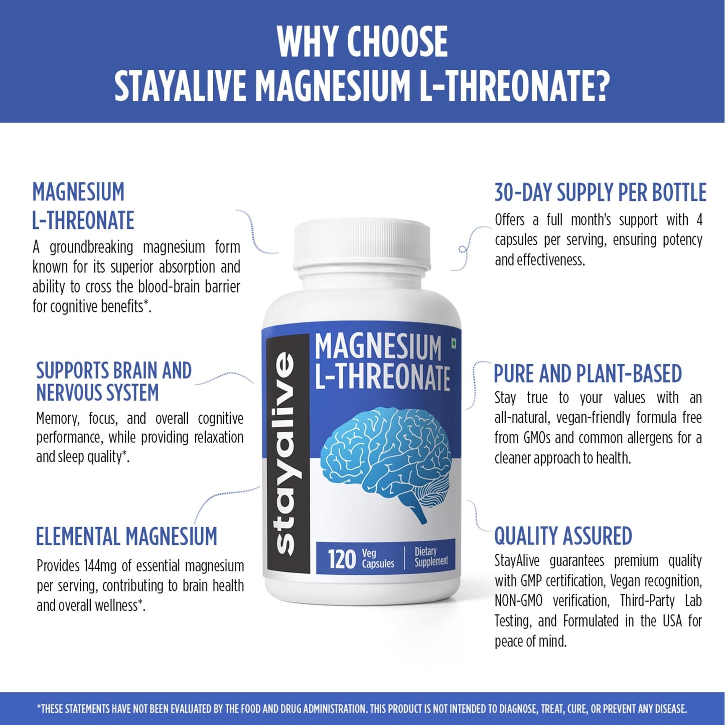 STAY ALIVE Pure Magnesium L-Threonate Supplement, High Absorption, 120 Chelated Capsules with Elemental Magnesium Powder, Non-GMO & Gluten Free L-Threonate Complex Supports Brain Health and Cognitive Function for Women and Men